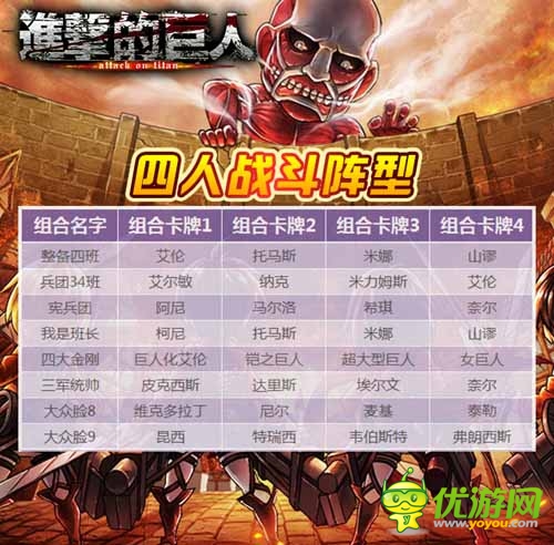 有智者事竟成 《進擊的巨人》絕殺四人陣型曝光