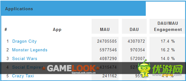 Social Point或成下一個社交游戲大亨