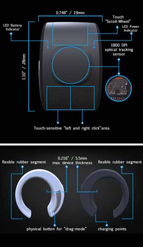 世界之最：最小可穿戴鼠標ThumbTrack問世