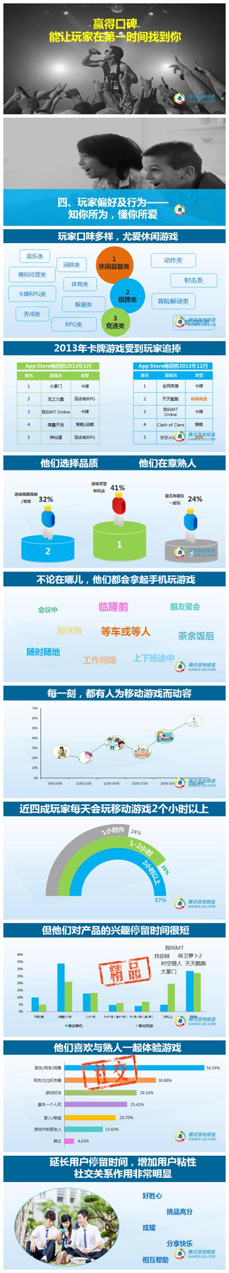 騰訊數(shù)據(jù):2014年中國移動游戲用戶洞察報告