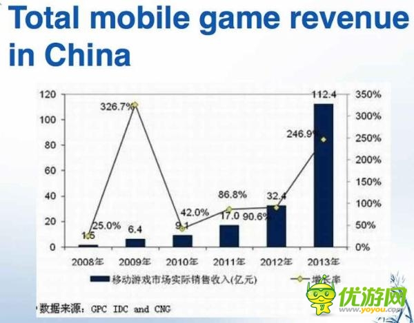 中國手游的三重考驗與貨幣化陷阱