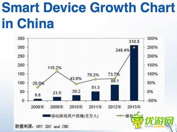 中國手游的三重考驗與貨幣化陷阱