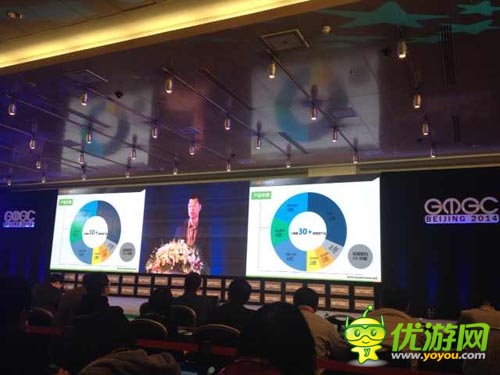 2014GMGC中國(guó)手游總裁應(yīng)書嶺:堅(jiān)持全球化發(fā)行