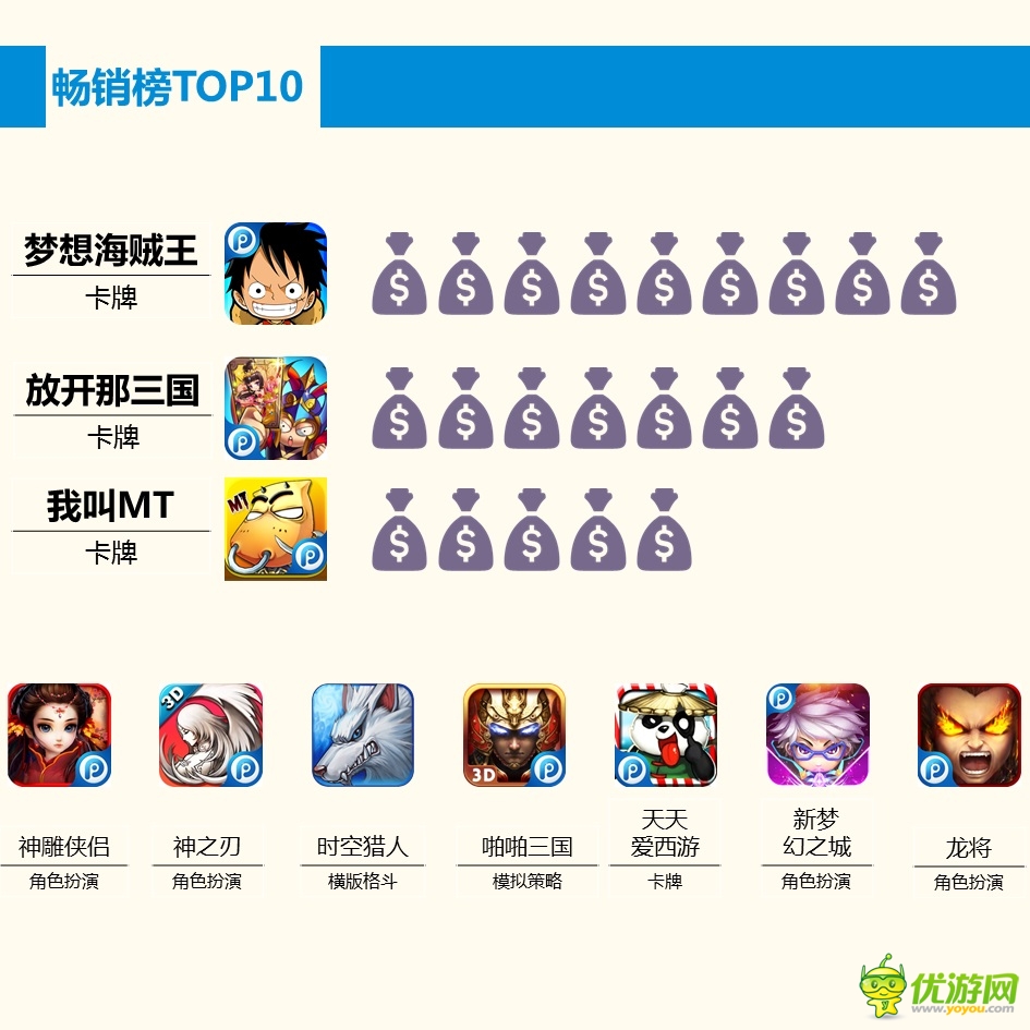 PP助手2月手游報(bào)告:玩家最?lèi)?ài)卡牌和MMORPG