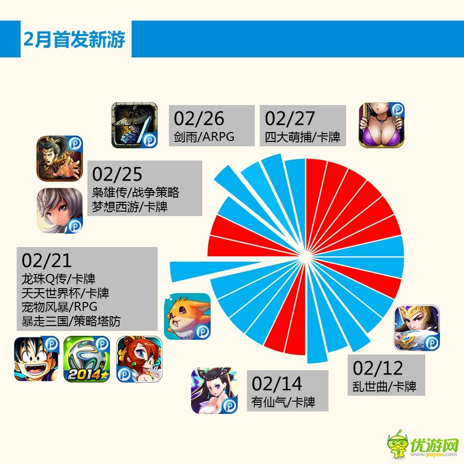 PP助手2月手游報(bào)告:玩家最?lèi)?ài)卡牌和MMORPG