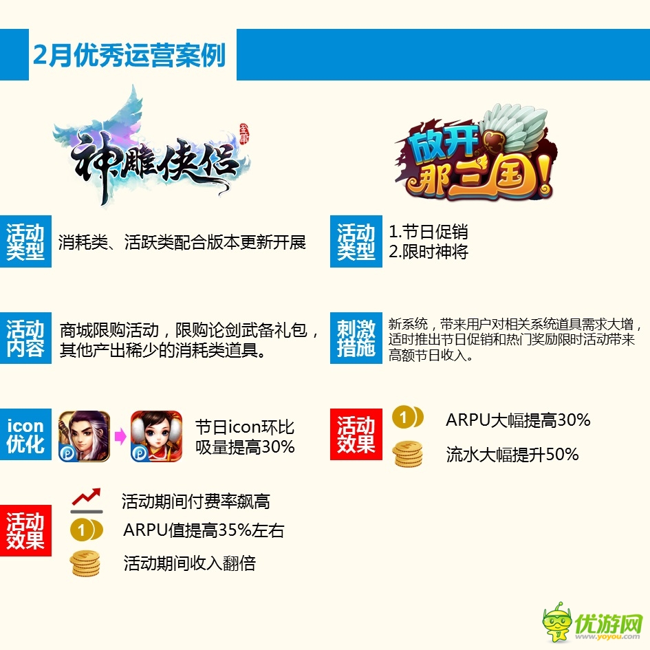 PP助手2月手游報(bào)告:玩家最?lèi)?ài)卡牌和MMORPG