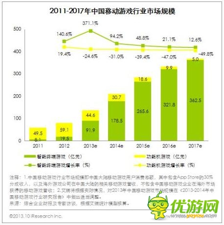 手游突圍戰(zhàn)打響 盛大手游《鎖鏈戰(zhàn)記》將發(fā)力