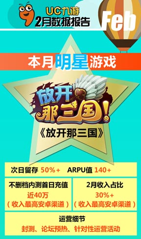 UC九游2月報(bào)告:《放開那三國》S級表現(xiàn)顯實(shí)力