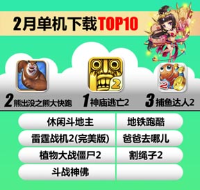 UC九游2月報(bào)告:《放開那三國》S級表現(xiàn)顯實(shí)力