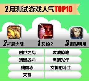 UC九游2月報(bào)告:《放開那三國》S級表現(xiàn)顯實(shí)力