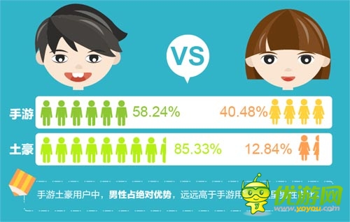 “手游土豪”數(shù)據(jù)報(bào)告:北京已成手游富豪象征