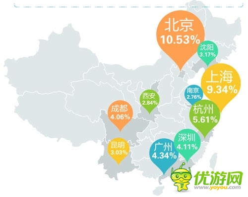 “手游土豪”數(shù)據(jù)報(bào)告:北京已成手游富豪象征