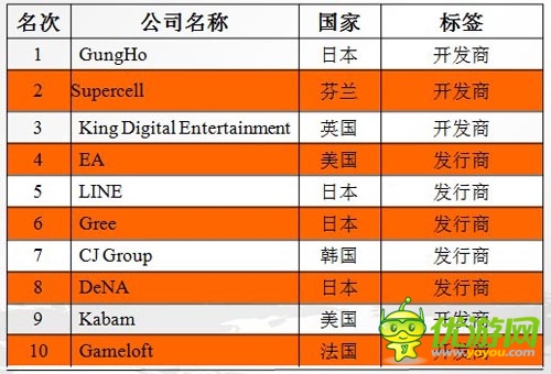 中國手游企業(yè)出海之路 了解市場流程規(guī)避風(fēng)險