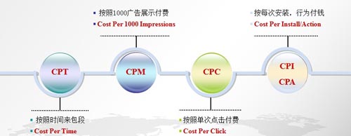 中國手游企業(yè)出海之路 了解市場流程規(guī)避風險