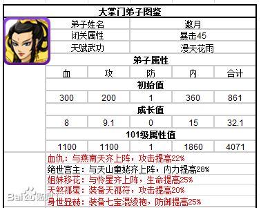 大掌門邀月怎么培養(yǎng) 邀月培養(yǎng)方向