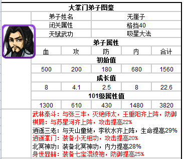 大掌門(mén)無(wú)崖子培養(yǎng)詳解
