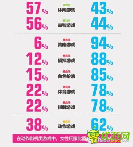 友盟報(bào)告顯示:手游核心玩家多為動(dòng)漫迷