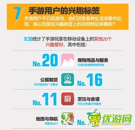 友盟報(bào)告顯示:手游核心玩家多為動(dòng)漫迷