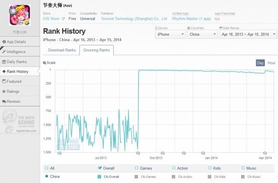 起底騰訊手游野心:騰訊的手機(jī)游戲帝國展望