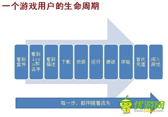 手游圈子：如何從零開始學習手機游戲的運營？