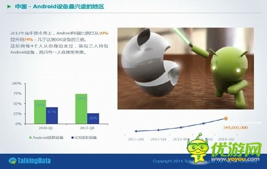 手游步入“重”時代 跑酷休閑類領(lǐng)銜“最熱門”