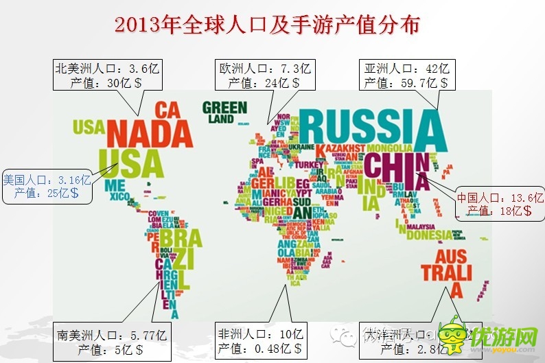 手游數(shù)據(jù):2014年海外手機游戲市場分析報告