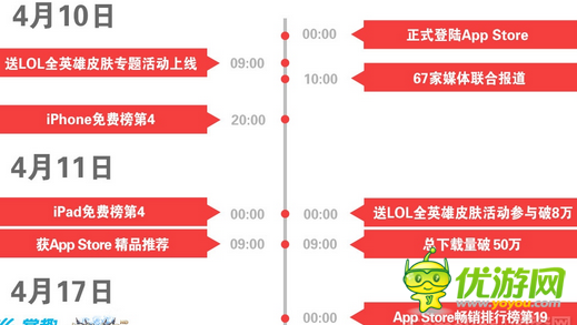 黑暗光年張沛:邁入蘋果商店月收入千萬陣列的經(jīng)驗(yàn)