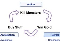 解析社交游戲的設(shè)計之用戶留存率