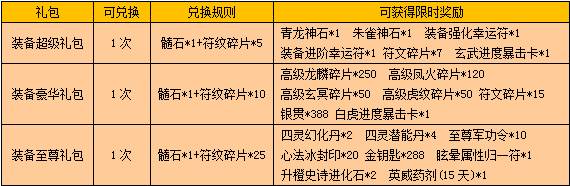 《戰(zhàn)龍三國》四靈裝備活動