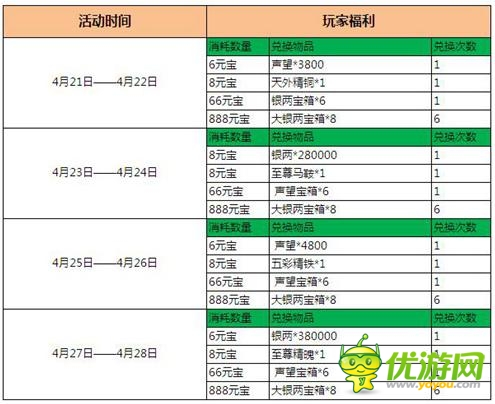 滿BUFF復(fù)活《三國志威力加強版》跨服戰(zhàn)打響