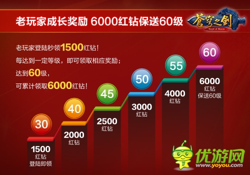 六福利蓄勢待發(fā)《蒼穹之劍》福利版4.29開啟