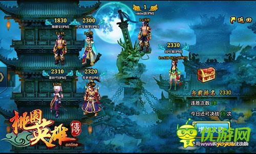 《桃園英雄傳》淺度評(píng)析 英雄歸來(lái)美人相伴