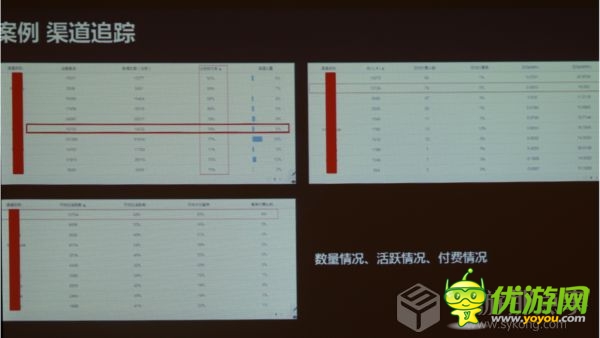 DataEye CEO汪祥斌:數(shù)據(jù)在手游營運中的作用