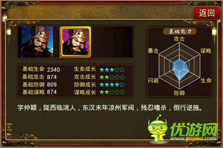 歷史名人《三國(guó)志群英傳》之武將董卓 自傳