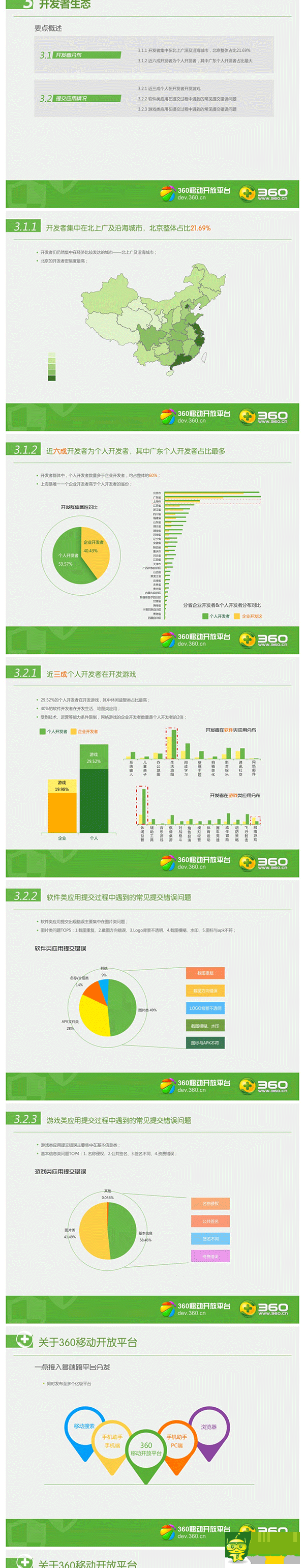 2014年Q1360移動開放平臺App分發(fā)行業(yè)報告