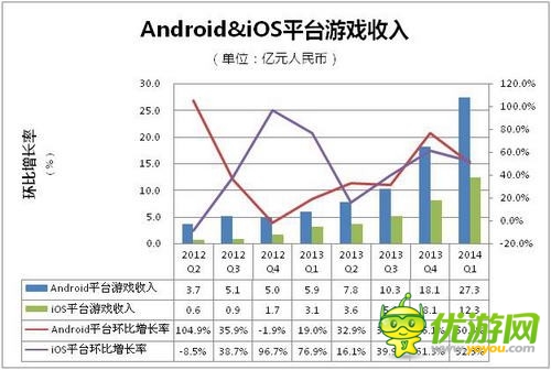 Q1國內手游戰(zhàn)況評析:《我叫MT》成不老妖姬