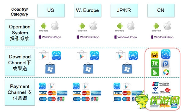 DeNA全球CEO守安功：為手游全球化加速