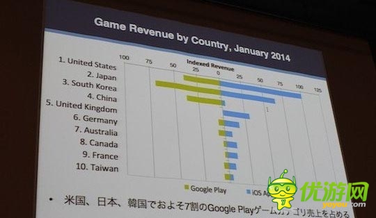 中國區(qū)Appstore收入爆表 蘋果市場到底有多大