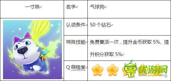 《熊大快跑》跑酷手游 養(yǎng)成類小寵們提前報(bào)到