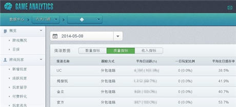 留存直逼卡牌《六大門派》開啟武俠逆轉模式