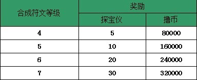 首服現(xiàn)場直播 《超級聯(lián)萌》六重厚禮與女神齊飛