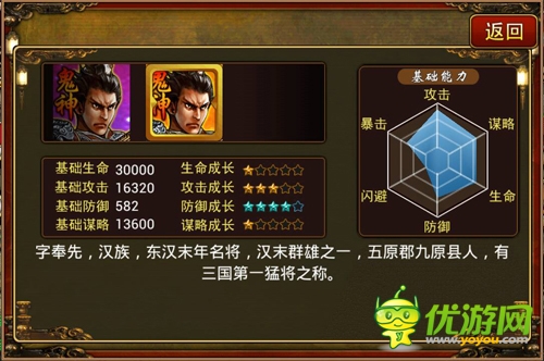 手游《三國(guó)志群英傳》 熱門(mén)武將排行榜