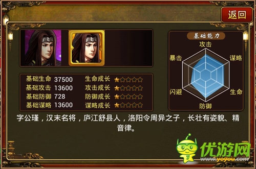 手游《三國(guó)志群英傳》 熱門(mén)武將排行榜