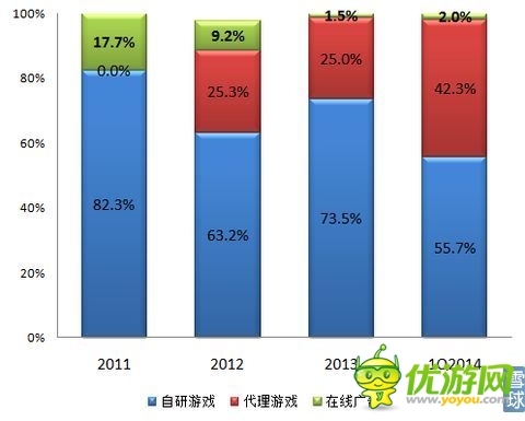 觸控科技IPO研報:代理游戲增速 推廣費超研發(fā)