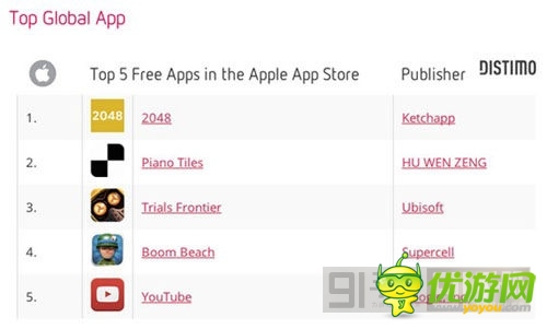 市場潛力無窮 中國貢獻14%《海島奇兵》總營收