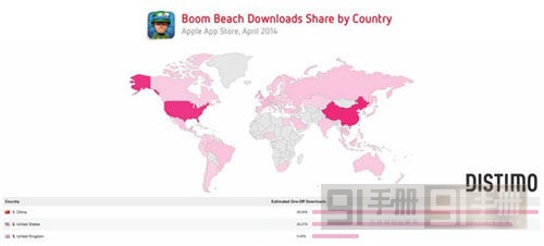 市場潛力無窮 中國貢獻14%《海島奇兵》總營收