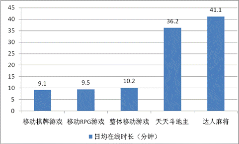 游戲工委《2014Q1移動(dòng)游戲產(chǎn)業(yè)報(bào)告》