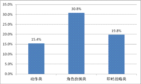 游戲工委《2014Q1移動(dòng)游戲產(chǎn)業(yè)報(bào)告》