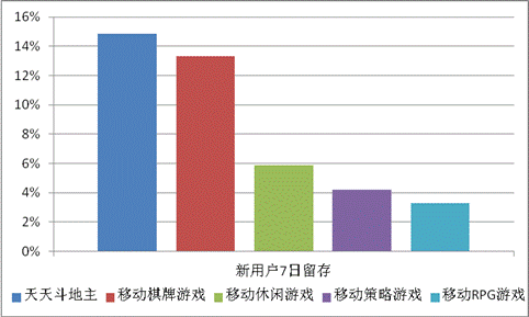 游戲工委《2014Q1移動(dòng)游戲產(chǎn)業(yè)報(bào)告》