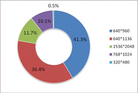 游戲工委《2014Q1移動(dòng)游戲產(chǎn)業(yè)報(bào)告》